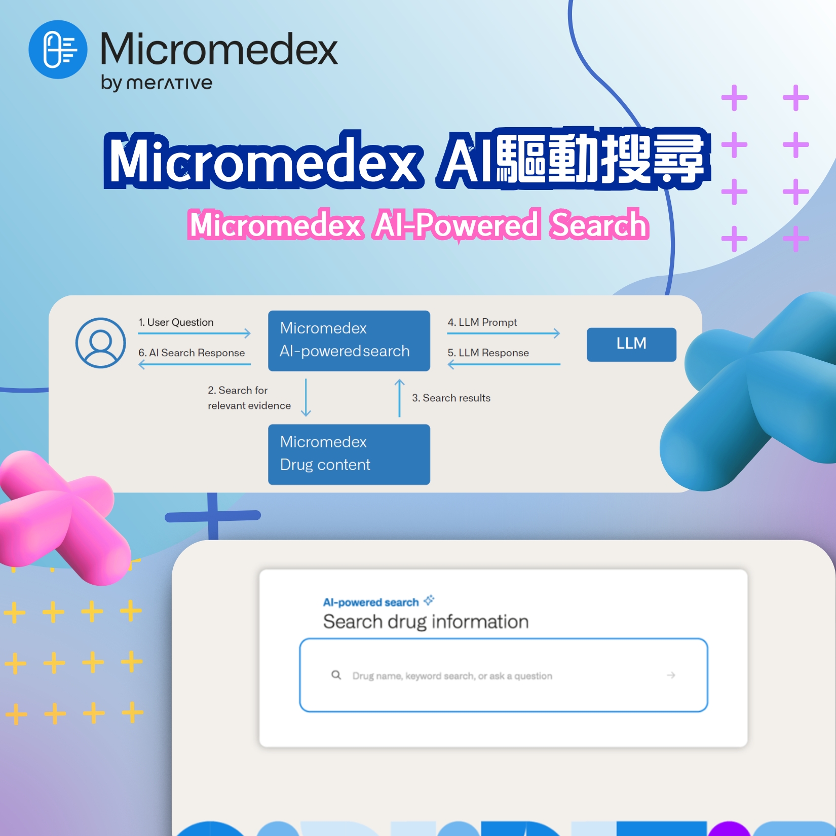 新試用： Micromedex AI驅動搜尋